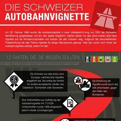 Car4you: Infografik zur Autobahnvignette