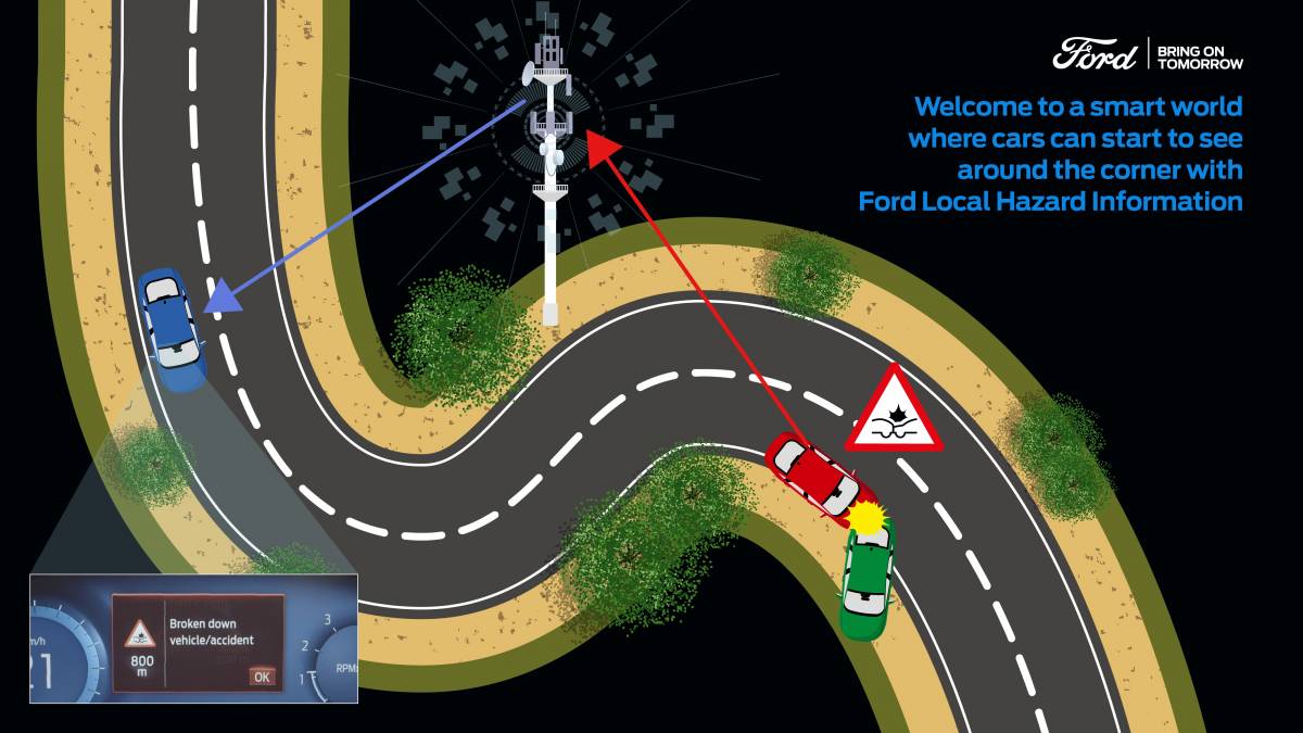 Ford: Konnektivitäts-Technologie warnt vor Gefahren hinter Ecken und Kurven