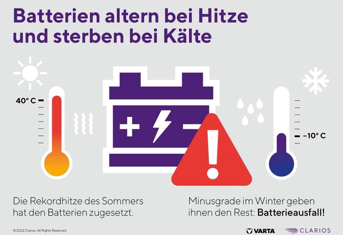 Hitzerekorde sorgen für Batterieausfälle im Winter