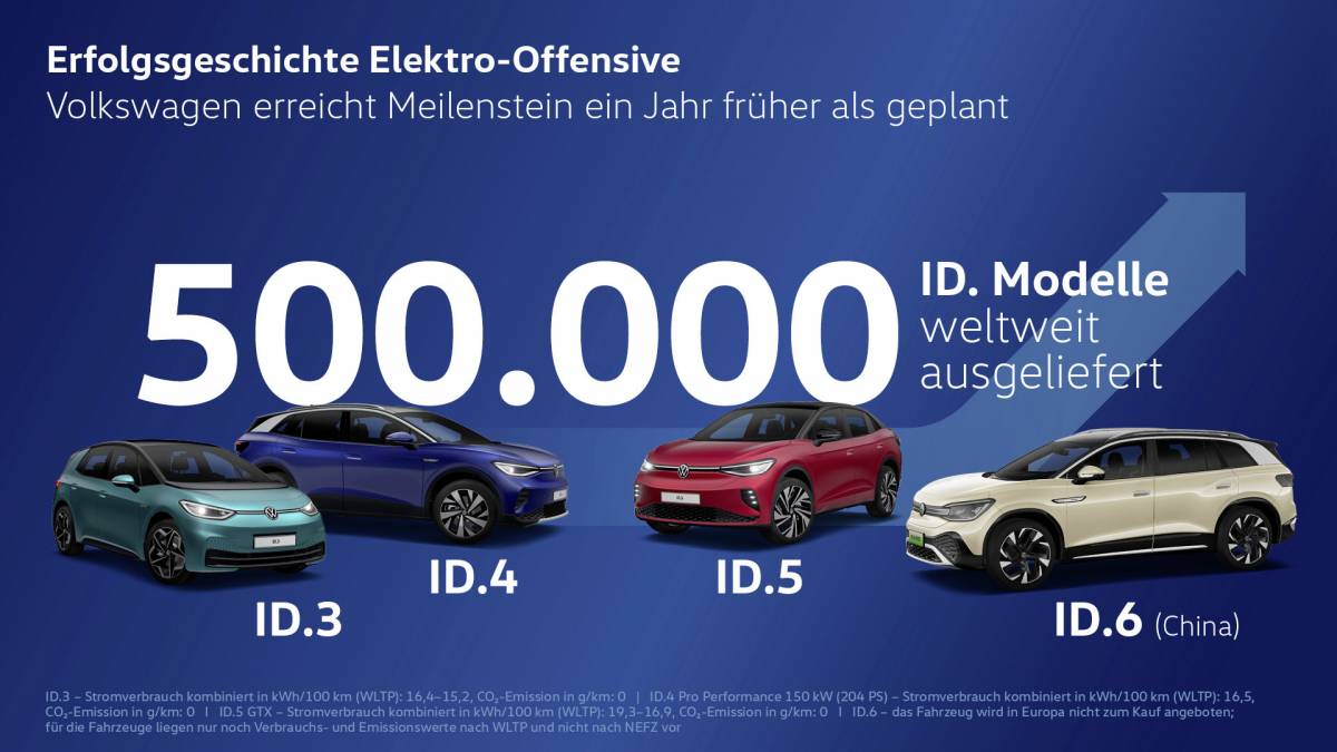 Volkswagen ID-Familie mit einem Jahr Vorsprung
