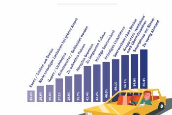 Das nervt Schweizer Autofahrer