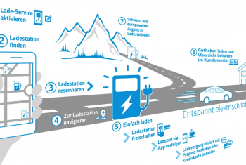 Energie 360° lanciert Lade-Service für Elektroautos