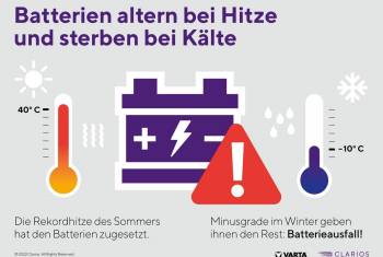 Hitzerekorde sorgen für Batterieausfälle im Winter