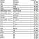Modellstatistik 2020: Skoda Octavia zum 4. Mal Nummer 1